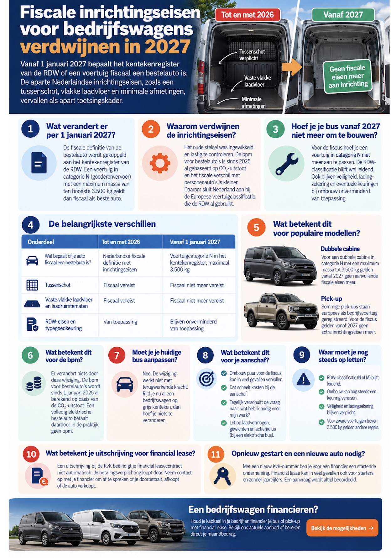 Infographic nieuwe wetgeving grijs kenteken bedrijfswagens en bestelauto's