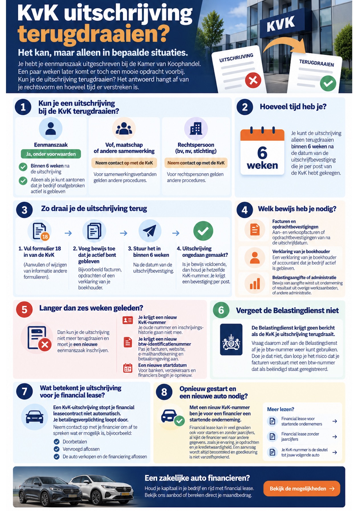 Infographic: Uitschrijven KvK terugdraaien