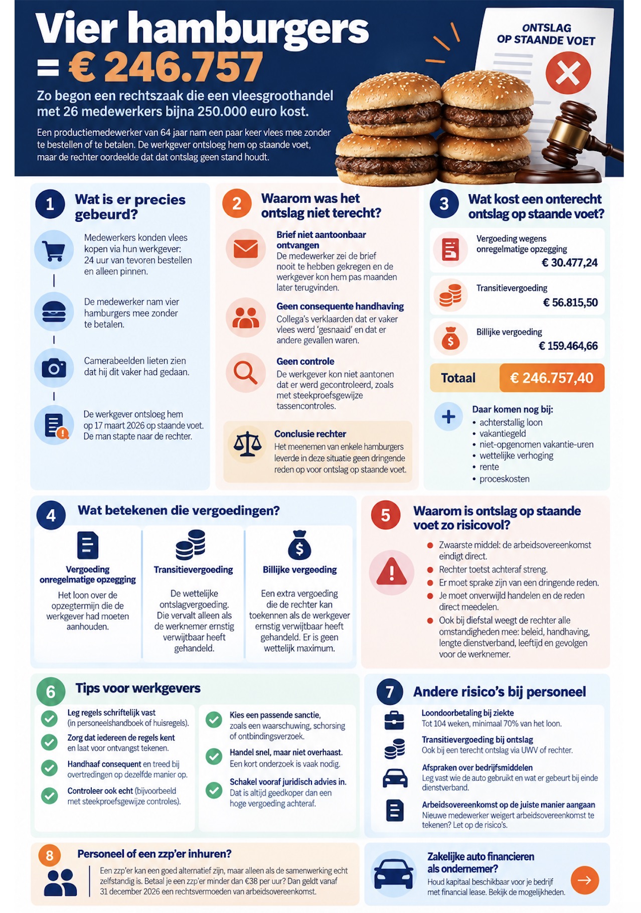 Infographic: Ontslag op staande voet, waar moet je op letten?