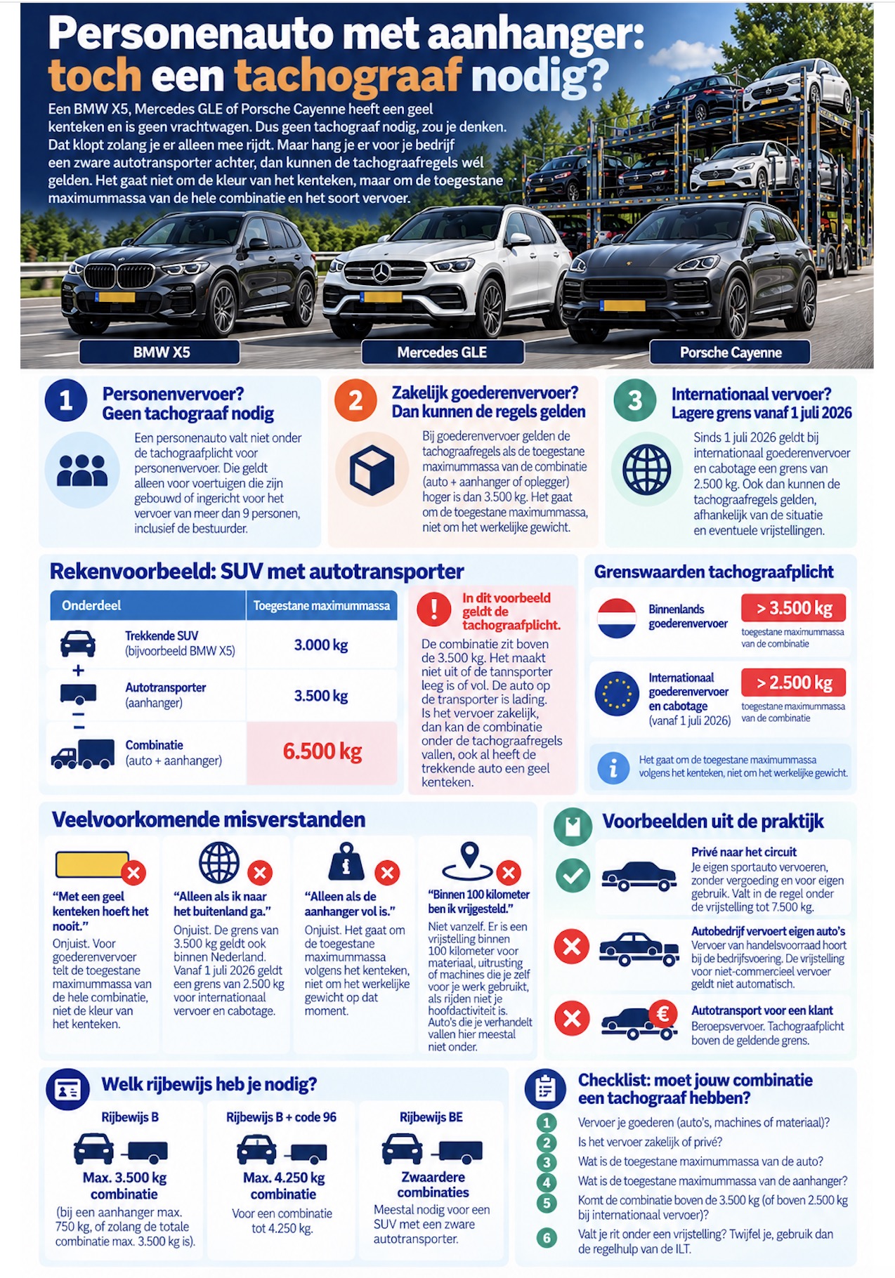 Infographic: Wanneer heb je een tachograaf nodig in een personenauto?