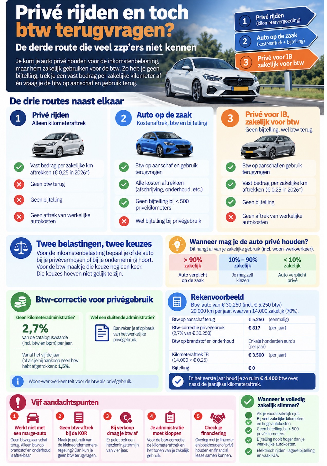 Infographic: prive rijden, btw terugvragen