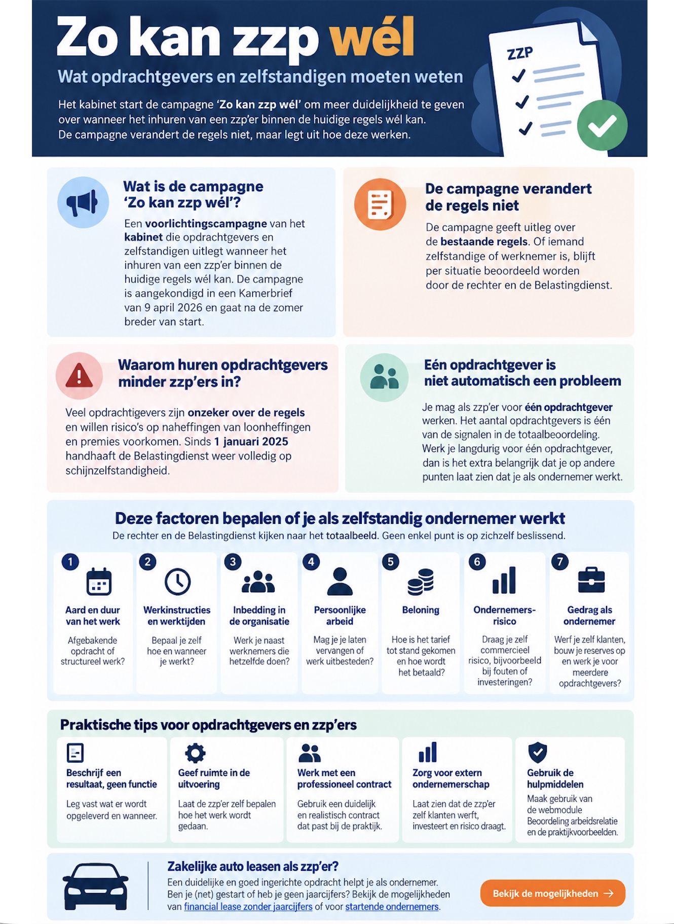 Infographic: ZZP, zo kan het wel