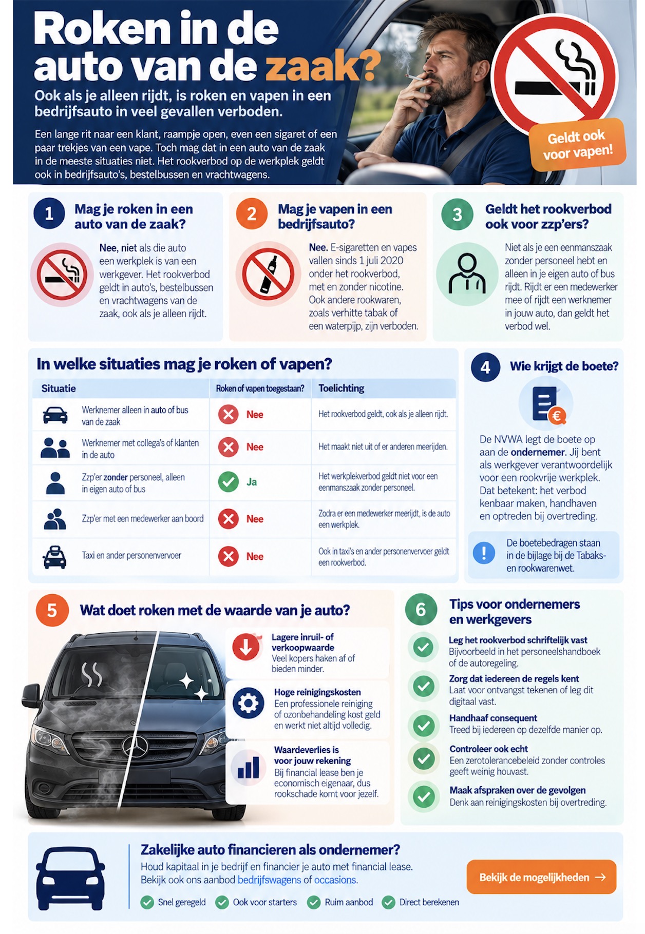 Infographic: Roken in een auto van de zaak, wat zijn de regels?