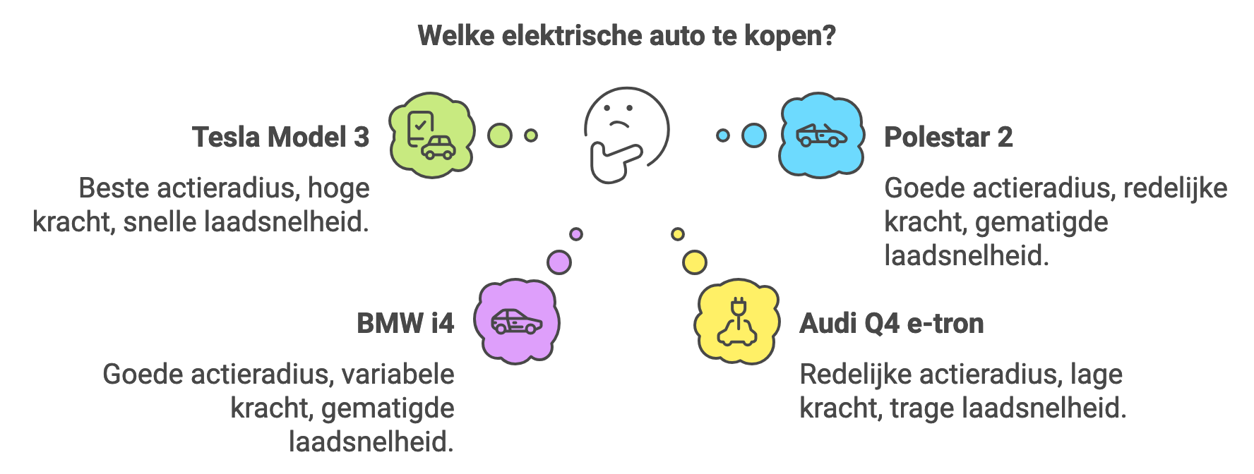 welke-auto-kopen-na-tesla-model-3
