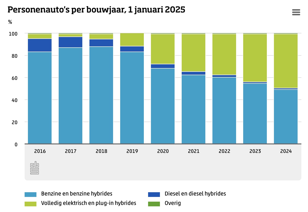personenautos-per-bouwjaar3138