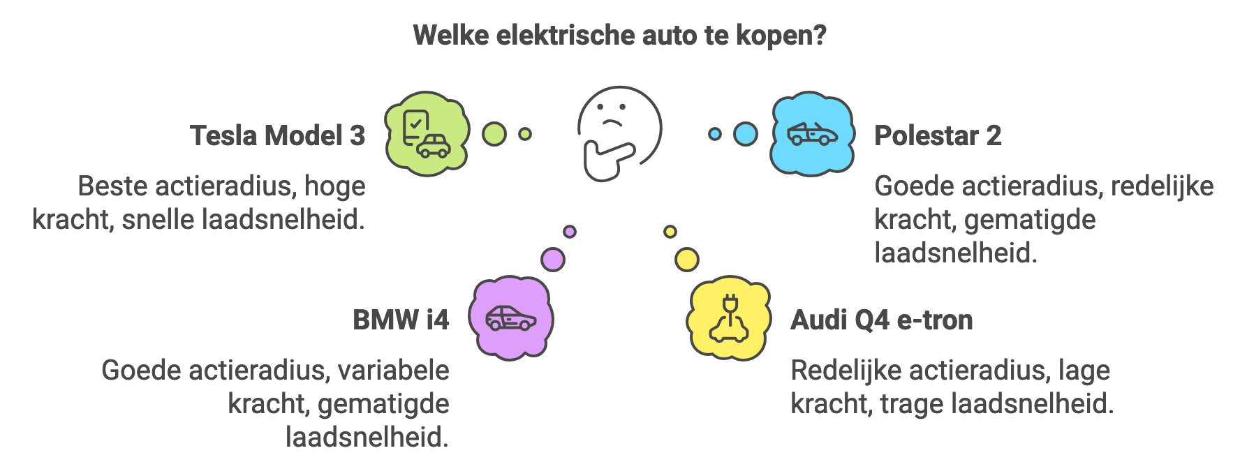 Je zoekt een vervanger voor jouw Tesla Model 3, wat zijn de beste alternatieven?