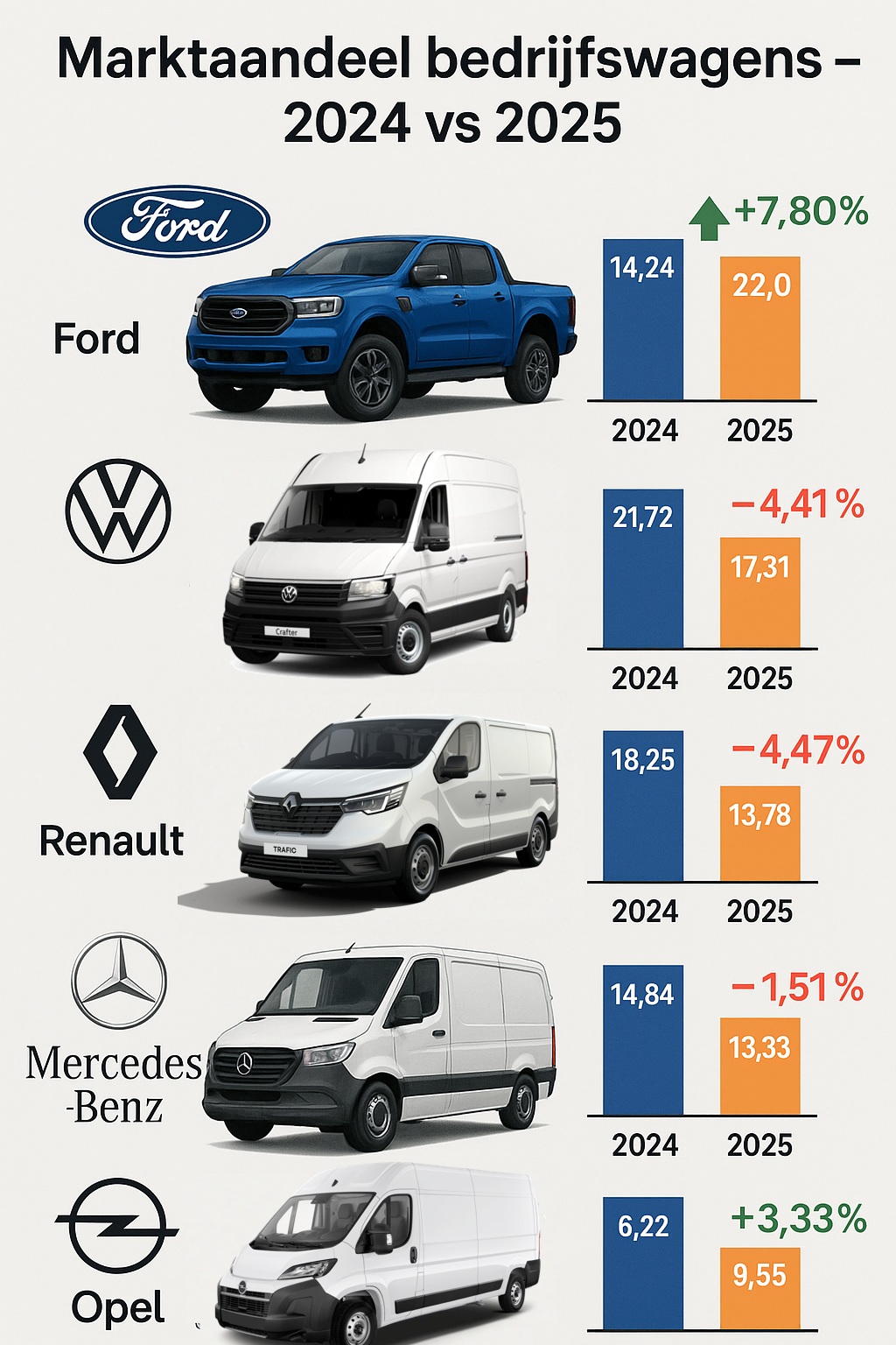 bedrijfswagen-2024-vs-2025-1