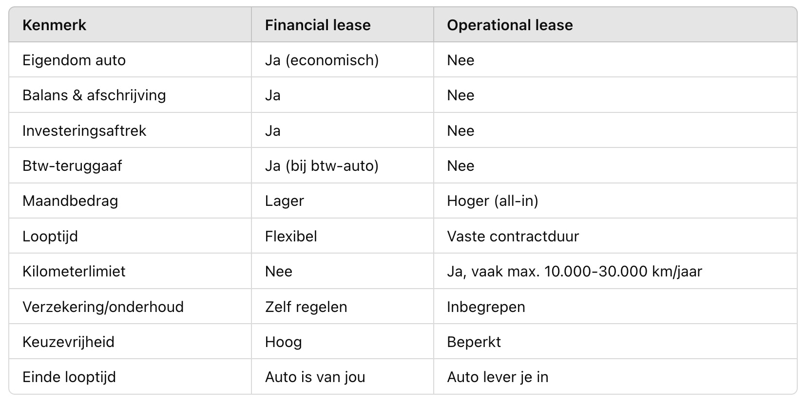 financial-of-operational-lease-zzp3336