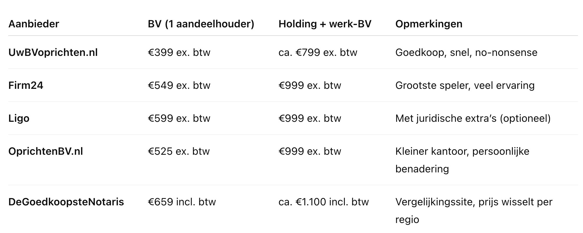 goedkoopste-aanbieders-opdrichten-bv-nederland5332
